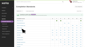 Educator account in Xello. The Completion Standards report page is open. There is a list of tasks and the cursor is clicking Skills Lab quiz